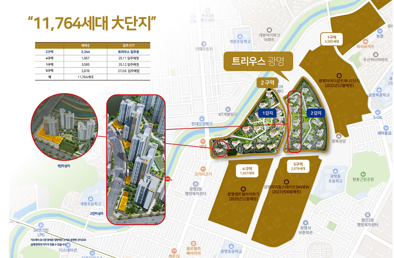 입지환경